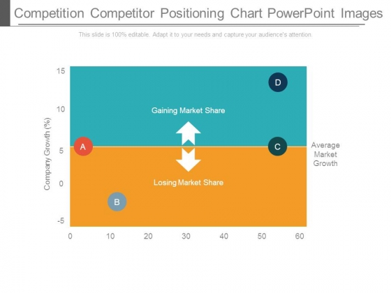 Competition Competitor Positioning Chart Powerpoint Images Competition Competitor Positioning Chart Powerpoint Images