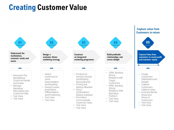 Competition In Market Creating Customer Value Ppt Model Show PDF Ppt Visual Aids Slides PDF Competition In Market Creating Customer Value Ppt Model Show PDF Ppt Visual Aids Slides PDF