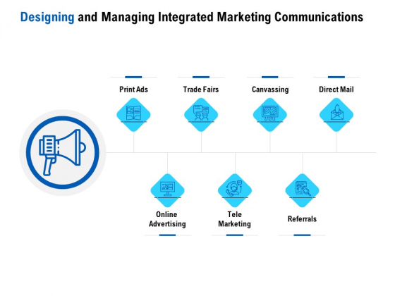 Competition In Market Designing And Managing Integrated Marketing Communications Ppt Layouts Design Inspiration PDF Competition In Market Designing And Managing Integrated Marketing Communications Ppt Layouts Design Inspiration PDF