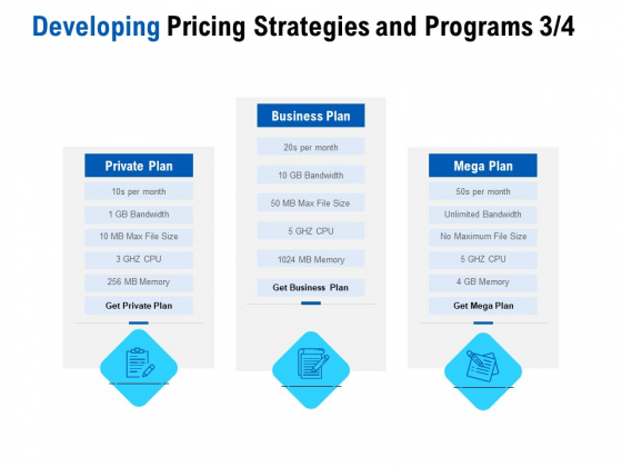 Competition In Market Developing Pricing Strategies And Programs Private Plan Ppt Slides Visual Aids PDF Competition In Market Developing Pricing Strategies And Programs Private Plan Ppt Slides Visual Aids PDF
