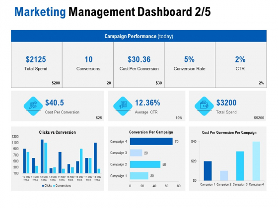 Competition In Market Marketing Management Dashboard Conversions Ppt Professional Ideas PDF Competition In Market Marketing Management Dashboard Conversions Ppt Professional Ideas PDF