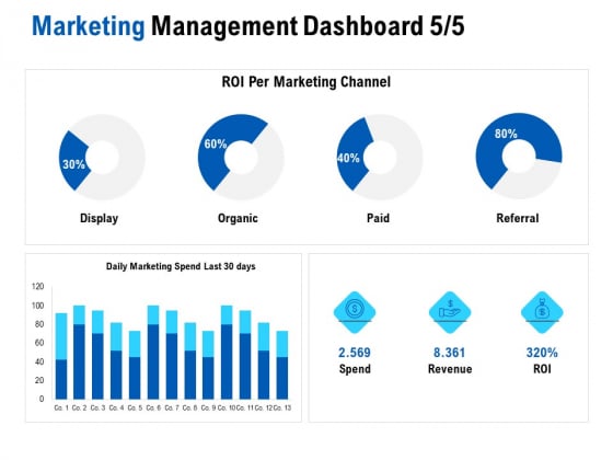 Competition In Market Marketing Management Dashboard Revenue Ppt Ideas Templates PDF Competition In Market Marketing Management Dashboard Revenue Ppt Ideas Templates PDF