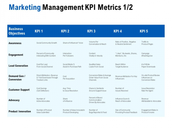 Competition In Market Marketing Management KPI Metrics Engagement Ppt Model Background Designs PDF Competition In Market Marketing Management KPI Metrics Engagement Ppt Model Background Designs PDF
