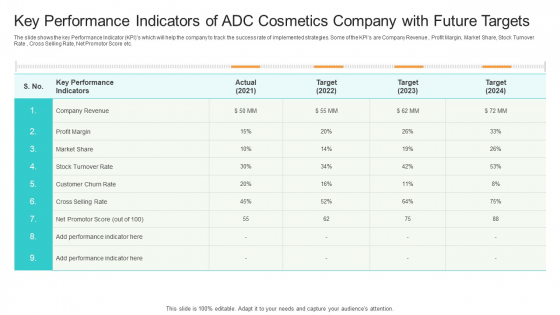 Competition Key Performance Indicators Of ADC Cosmetics Company With Future Targets Inspiration PDF Competition Key Performance Indicators Of ADC Cosmetics Company With Future Targets Inspiration PDF