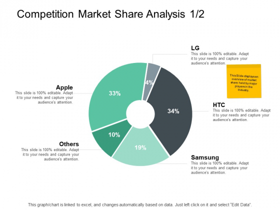 Competition Market Share Analysis Graph Ppt PowerPoint Presentation Infographics Inspiration
