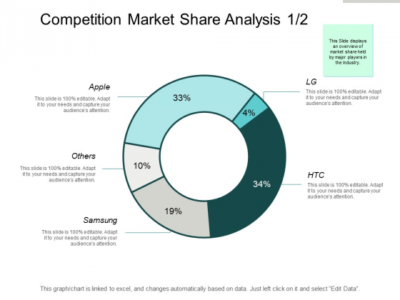 Competition Market Share Analysis Ppt PowerPoint Presentation Outline Diagrams
