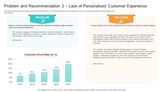 Competition Problem And Recommendation 2 Lack Of Personalized Customer Experience Sample PDF Competition Problem And Recommendation 2 Lack Of Personalized Customer Experience Sample PDF