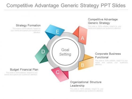 Competitive Advantage Generic Strategy Ppt Slides Competitive Advantage Generic Strategy Ppt Slides