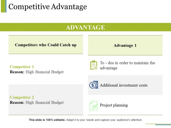 Competitive Advantage Ppt PowerPoint Presentation Layouts Outfit Competitive Advantage Ppt PowerPoint Presentation Layouts Outfit