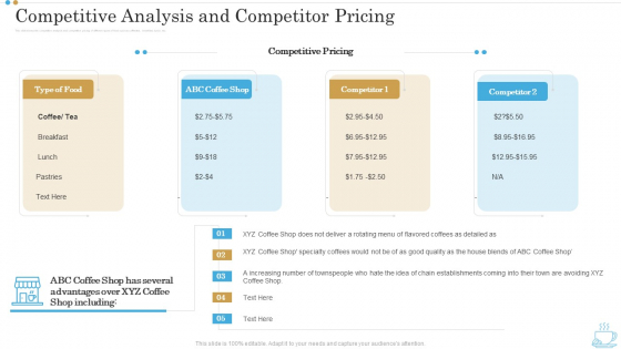 Competitive Analysis And Competitor Pricing Business Plan For Opening A Coffeehouse Ppt Professional Visual Aids PDF Competitive Analysis And Competitor Pricing Business Plan For Opening A Coffeehouse Ppt Professional Visual Aids PDF