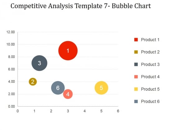 Powerpoint Bubble Chart Template