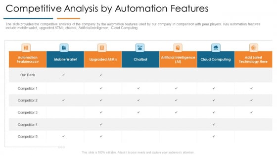 Competitive Analysis By Automation Features Develop Organizational Productivity By Enhancing Business Process Pictures PDF Competitive Analysis By Automation Features Develop Organizational Productivity By Enhancing Business Process Pictures PDF