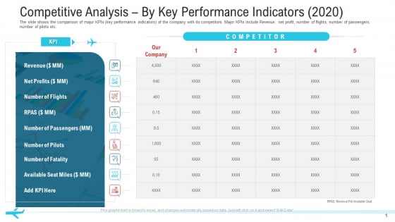 Competitive Analysis By Key Performance Indicators 2020 Designs PDF Competitive Analysis By Key Performance Indicators 2020 Designs PDF