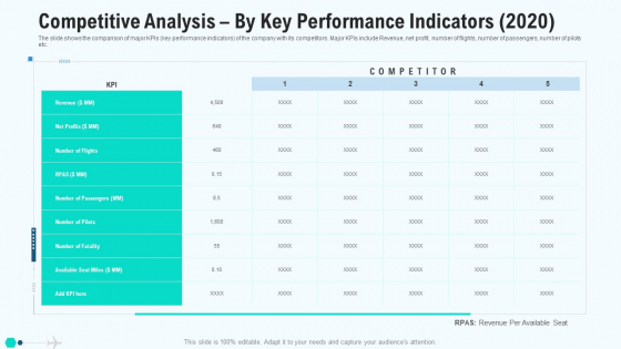 Competitive Analysis By Key Performance Indicators 2020 Elements PDF