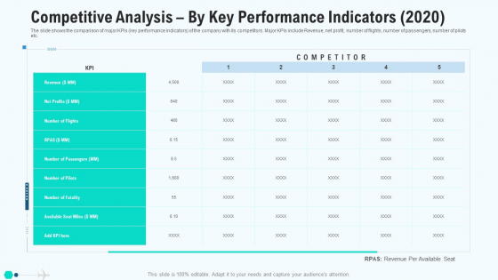 Competitive Analysis By Key Performance Indicators 2020 Elements PDF Competitive Analysis By Key Performance Indicators 2020 Elements PDF