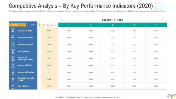 Competitive Analysis By Key Performance Indicators 2020 Inspiration PDF
