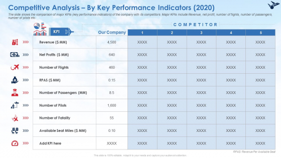 Competitive Analysis By Key Performance Indicators 2020 Professional PDF