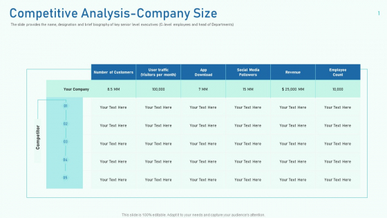 Competitive Analysis Company Size Ppt Layouts Influencers PDF