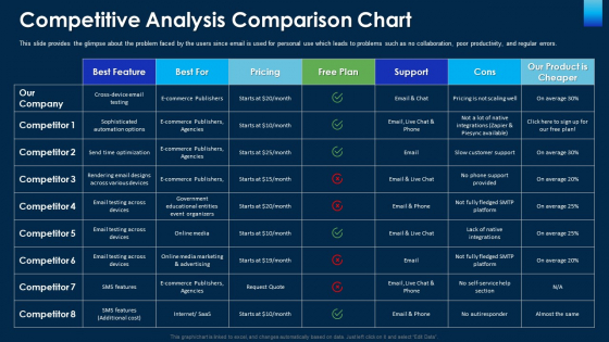 Competitive Analysis Comparison Chart Ppt Infographic Template Guide PDF