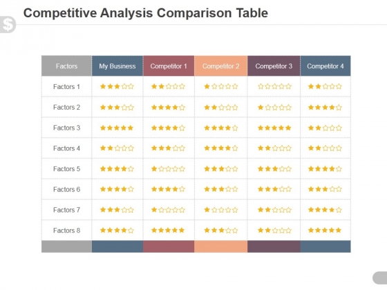 Competitive Analysis Comparison Table Ppt PowerPoint Presentation Inspiration Competitive Analysis Comparison Table Ppt PowerPoint Presentation Inspiration