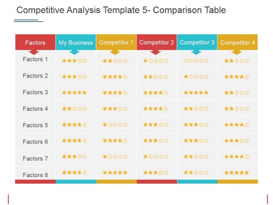Competitive Analysis Comparison Table Ppt PowerPoint Presentation Styles Templates