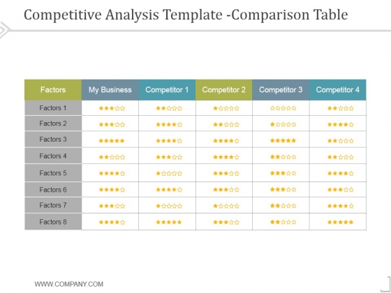 Competitive Analysis Comparison Table Template 1 Ppt PowerPoint Presentation Images