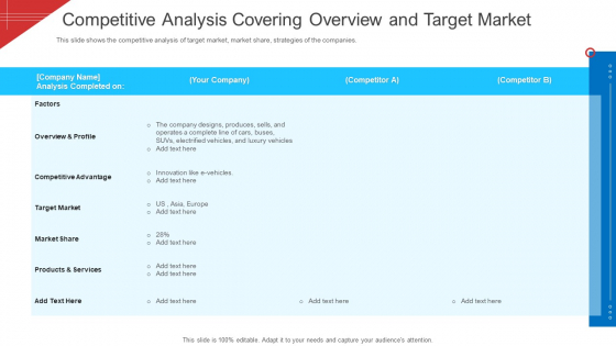Competitive Analysis Covering Overview And Target Market Elements PDF