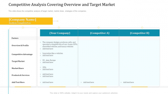 Competitive Analysis Covering Overview And Target Market Ppt Layouts Model PDF Competitive Analysis Covering Overview And Target Market Ppt Layouts Model PDF