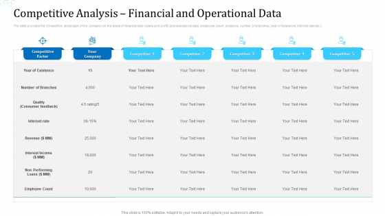 Competitive Analysis Financial And Operational Data Elements PDF Competitive Analysis Financial And Operational Data Elements PDF