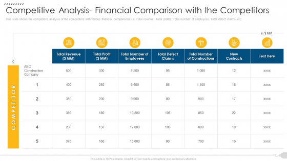 Competitive Analysis Financial Comparison With The Competitors Infographics PDF