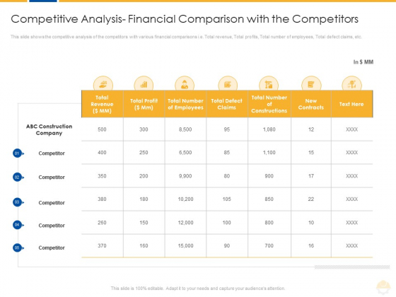 Competitive Analysis Financial Comparison With The Competitors Ppt Summary Topics PDF Competitive Analysis Financial Comparison With The Competitors Ppt Summary Topics PDF