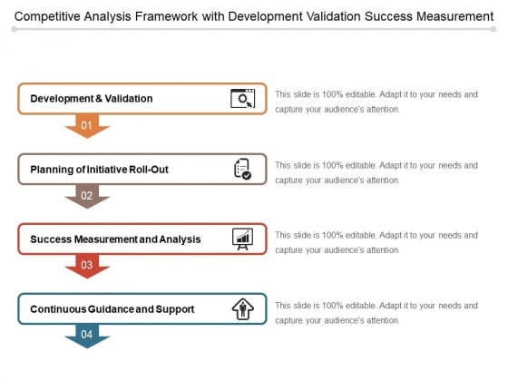 Competitive Analysis Framework With Development Validation Success Measurement Ppt PowerPoint Presentation Gallery Example PDF Competitive Analysis Framework With Development Validation Success Measurement Ppt PowerPoint Presentation Gallery Example PDF