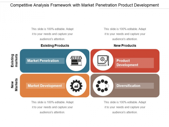 Competitive Analysis Framework With Market Penetration Product 