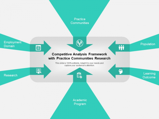 Competitive Analysis Framework With Practice Communities Research Ppt PowerPoint Presentation Icon Styles PDF Competitive Analysis Framework With Practice Communities Research Ppt PowerPoint Presentation Icon Styles PDF