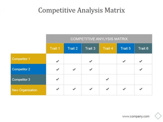 Competitive Analysis Matrix Ppt PowerPoint Presentation Slides