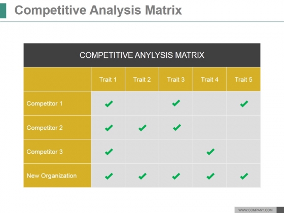 competitive analysis matrix ppt powerpoint presentation template competitive analysis matrix template