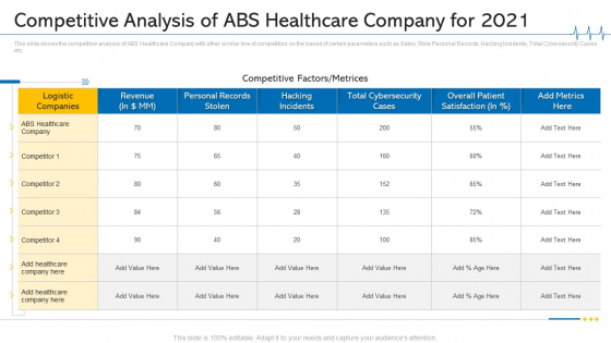 Competitive Analysis Of ABS Healthcare Company For 2021 Ppt Pictures Design Ideas PDF Competitive Analysis Of ABS Healthcare Company For 2021 Ppt Pictures Design Ideas PDF