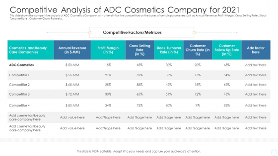Competitive Analysis Of ADC Cosmetics Company For 2021 Inspiration PDF Competitive Analysis Of ADC Cosmetics Company For 2021 Inspiration PDF
