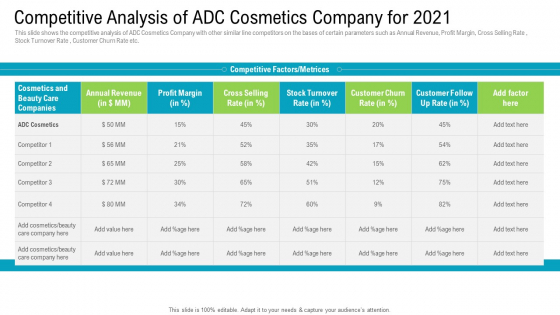 Competitive Analysis Of ADC Cosmetics Company For 2021 Professional PDF Competitive Analysis Of ADC Cosmetics Company For 2021 Professional PDF
