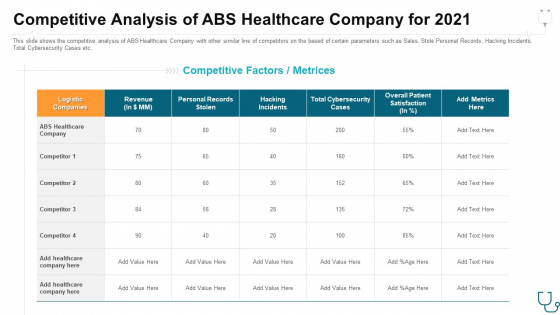 Competitive Analysis Of Abs Healthcare Company For 2021 Ppt Portfolio Templates PDF Competitive Analysis Of Abs Healthcare Company For 2021 Ppt Portfolio Templates PDF