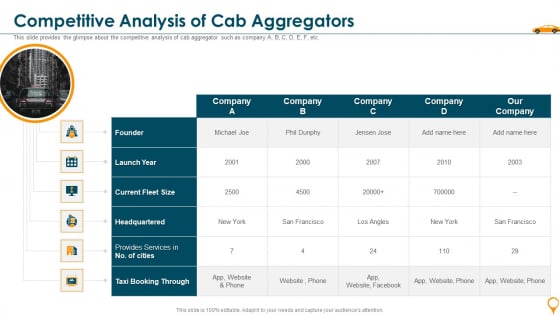 Competitive Analysis Of Cab Aggregators Designs PDF Competitive Analysis Of Cab Aggregators Designs PDF