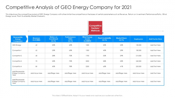 Competitive Analysis Of GEO Energy Company For 2021 Themes PDF Competitive Analysis Of GEO Energy Company For 2021 Themes PDF