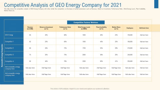 Competitive Analysis Of Geo Energy Company For 2021 Icons PDF Competitive Analysis Of Geo Energy Company For 2021 Icons PDF