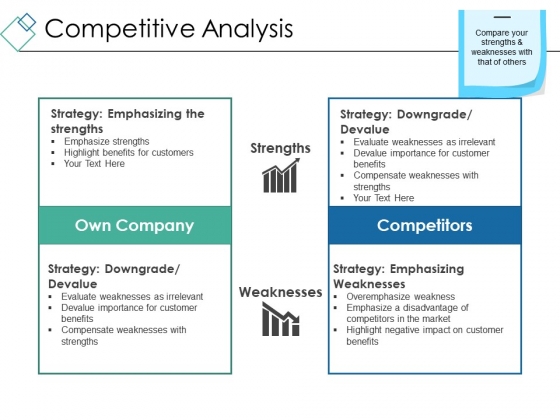 Competitive Analysis Ppt PowerPoint Presentation Ideas Visuals Competitive Analysis Ppt PowerPoint Presentation Ideas Visuals