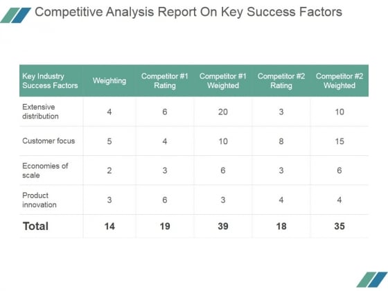 Competitive Analysis Report On Key Success Factors Ppt PowerPoint Presentation Infographic Template Competitive Analysis Report On Key Success Factors Ppt PowerPoint Presentation Infographic Template