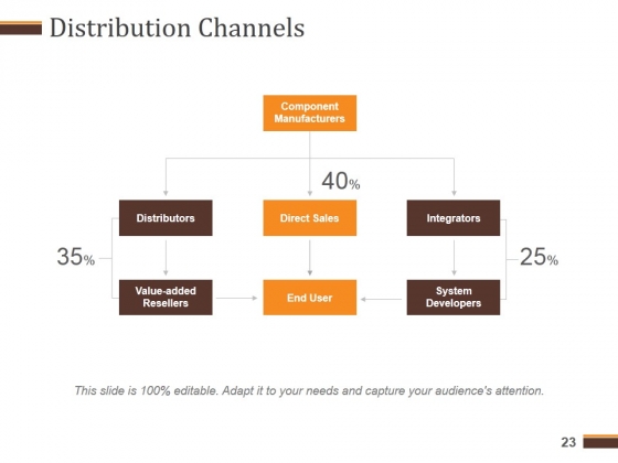 Competitive_Analysis_Report_Ppt_PowerPoint_Presentation_Complete_Deck_With_Slides_Slide_23