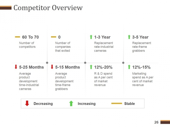 Competitive_Analysis_Report_Ppt_PowerPoint_Presentation_Complete_Deck_With_Slides_Slide_26