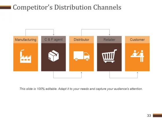 Competitive_Analysis_Report_Ppt_PowerPoint_Presentation_Complete_Deck_With_Slides_Slide_33