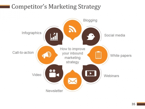 Competitive_Analysis_Report_Ppt_PowerPoint_Presentation_Complete_Deck_With_Slides_Slide_35