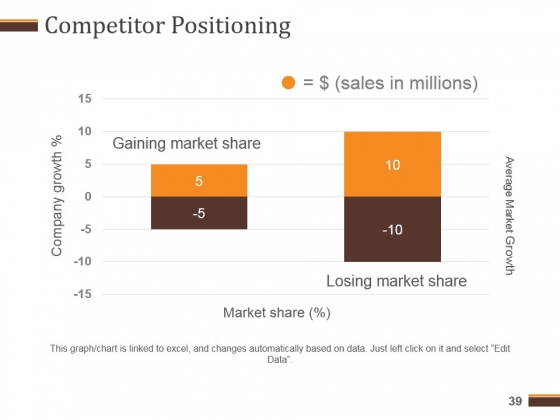 Competitive_Analysis_Report_Ppt_PowerPoint_Presentation_Complete_Deck_With_Slides_Slide_39